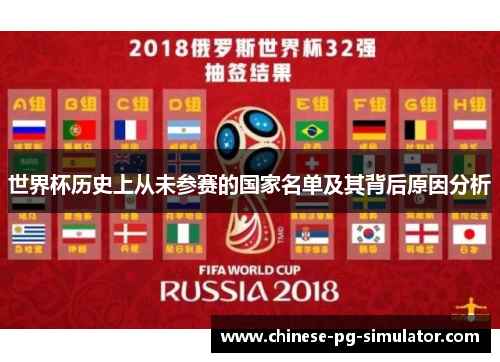 世界杯历史上从未参赛的国家名单及其背后原因分析