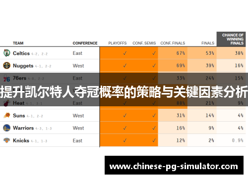 提升凯尔特人夺冠概率的策略与关键因素分析