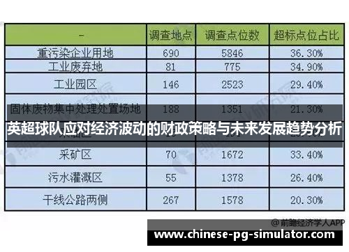 英超球队应对经济波动的财政策略与未来发展趋势分析 英超球队应对经济波动的财政策略与未来发展趋势分析