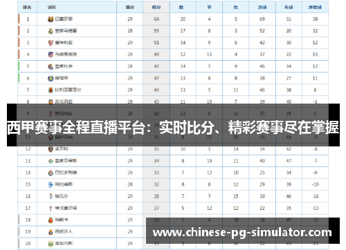 西甲赛事全程直播平台：实时比分、精彩赛事尽在掌握