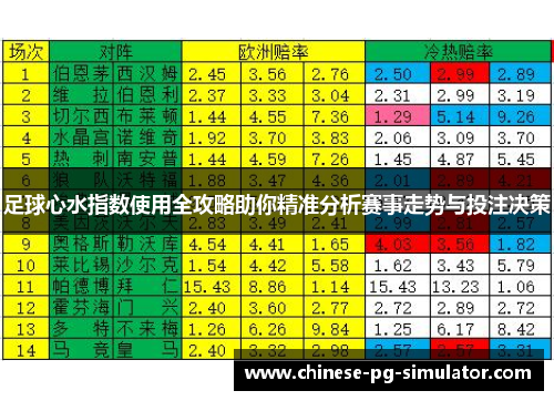 足球心水指数使用全攻略助你精准分析赛事走势与投注决策