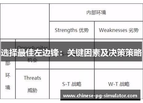 选择最佳左边锋:关键因素及决策策略 选择最佳左边锋:关键因素及决策策略