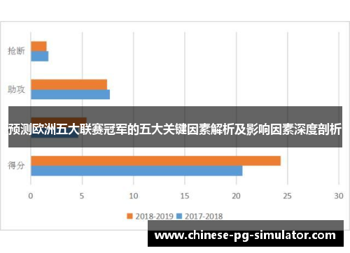 预测欧洲五大联赛冠军的五大关键因素解析及影响因素深度剖析
