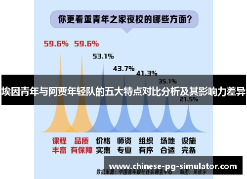 埃因青年与阿贾年轻队的五大特点对比分析及其影响力差异