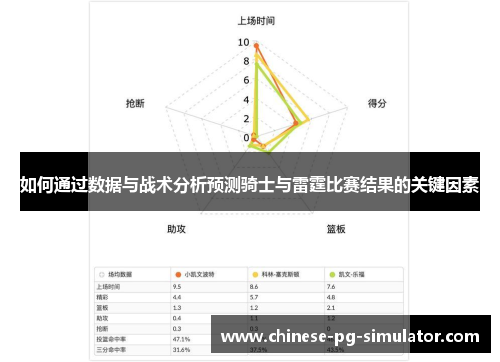 如何通过数据与战术分析预测骑士与雷霆比赛结果的关键因素