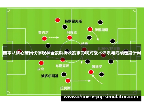 国家队核心球员伤停现状全景解析及赛事影响对战术体系与成绩走势研判 国家队核心球员伤停现状全景解析及赛事影响对战术体系与成绩走势研判