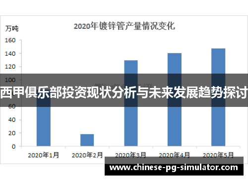 西甲俱乐部投资现状分析与未来发展趋势探讨