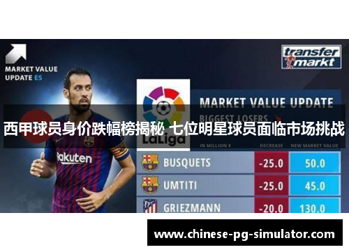 西甲球员身价跌幅榜揭秘 七位明星球员面临市场挑战