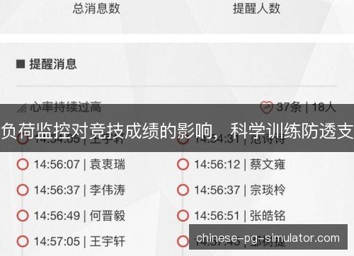负荷监控对竞技成绩的影响，科学训练防透支